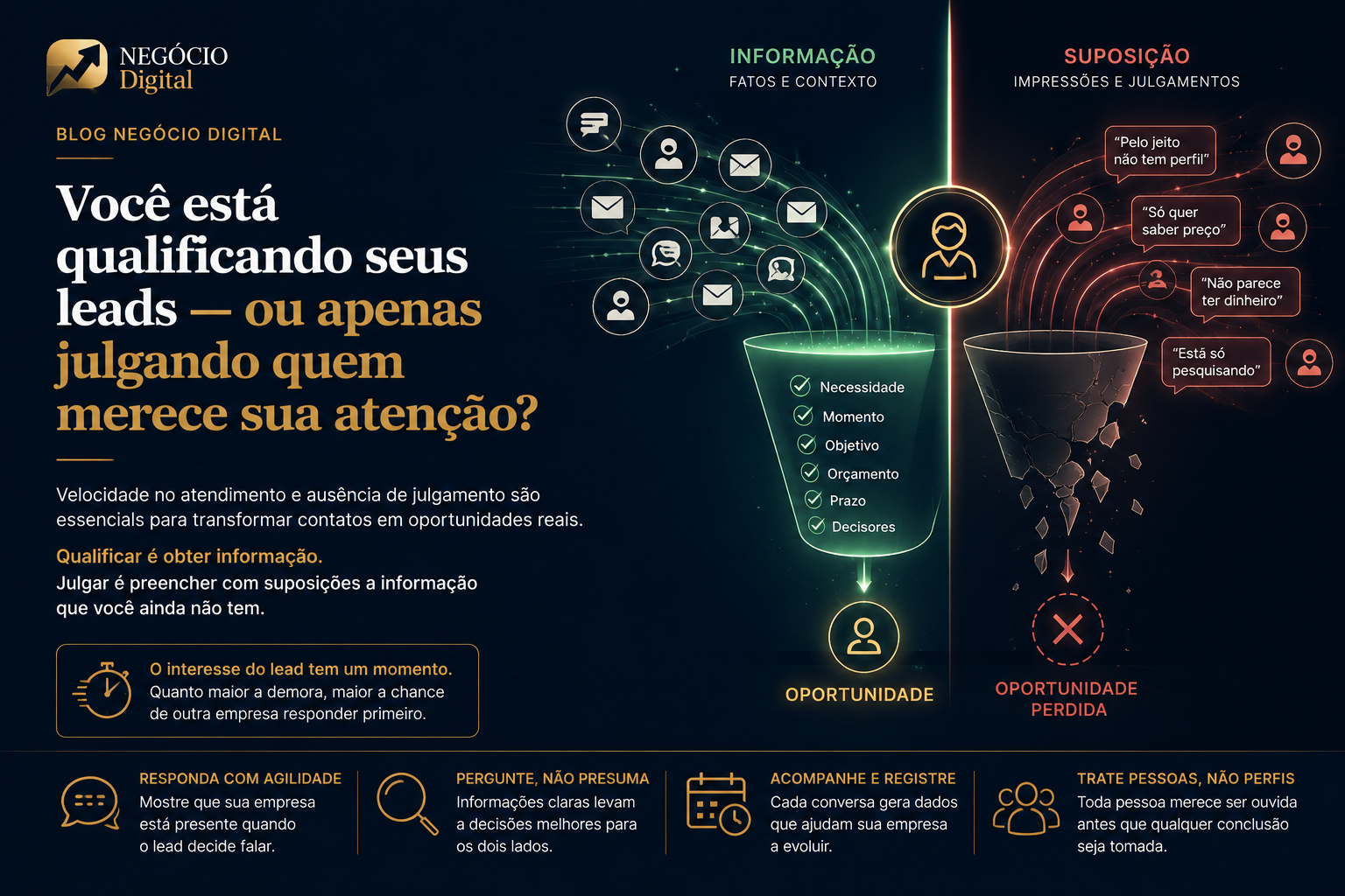 Qualifica&ccedil;&atilde;o de leads baseada em informa&ccedil;&atilde;o e n&atilde;o em suposi&ccedil;&atilde;o &mdash; Neg&oacute;cio Digital